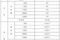 纯干货快收藏！多省高速救援费标准汇总