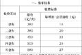 纯干货快收藏！多省高速救援费标准汇总