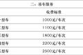 纯干货快收藏！多省高速救援费标准汇总