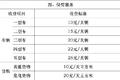 纯干货快收藏！多省高速救援费标准汇总