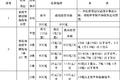 纯干货快收藏！多省高速救援费标准汇总