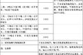 纯干货快收藏！多省高速救援费标准汇总
