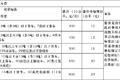 纯干货快收藏！多省高速救援费标准汇总