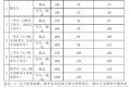 纯干货快收藏！多省高速救援费标准汇总