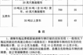 纯干货快收藏！多省高速救援费标准汇总