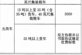 纯干货快收藏！多省高速救援费标准汇总