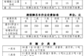 纯干货快收藏！多省高速救援费标准汇总