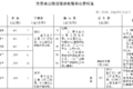 纯干货快收藏！多省高速救援费标准汇总