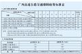 纯干货快收藏！多省高速救援费标准汇总