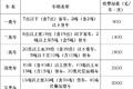 纯干货快收藏！多省高速救援费标准汇总