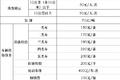纯干货快收藏！多省高速救援费标准汇总
