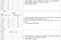 纯干货快收藏！多省高速救援费标准汇总