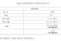 纯干货快收藏！多省高速救援费标准汇总