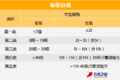 纯干货快收藏！多省高速救援费标准汇总