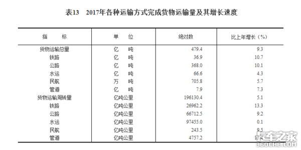 货运总量上升，为何专线老板连连叫苦？