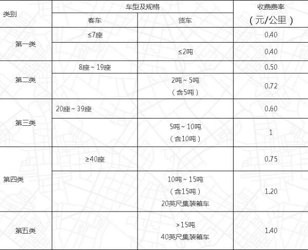 2018-2022：山东收费公路实施新标准！