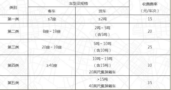 2018-2022：山东收费公路实施新标准！