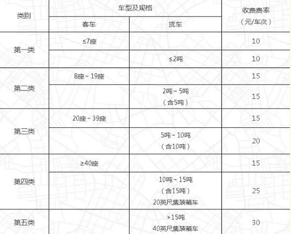 2018-2022：山东收费公路实施新标准！