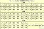 微型载货车市场 后起之秀抢