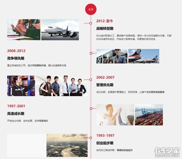 继顺丰17亿收购新邦 这些动作意欲何为?