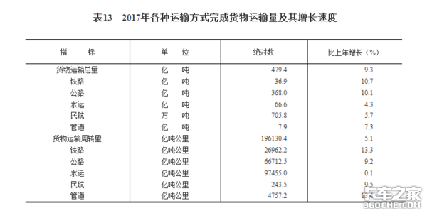 卡力互联携手普洛斯打造“运费无忧”