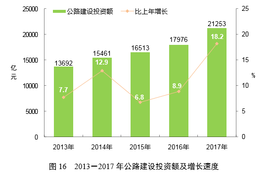 2017˴ 2018