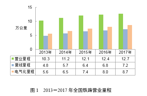重磅！2017年交通运输行业发展统计公报