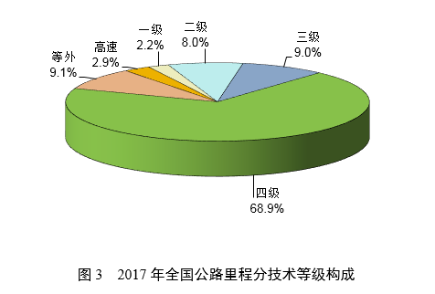 重磅！2017年交通运输行业发展统计公报