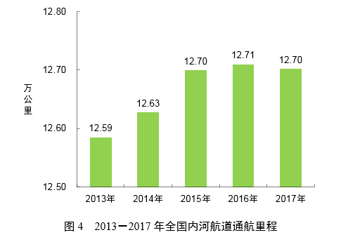 重磅！2017年交通运输行业发展统计公报