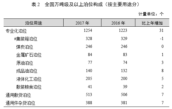 重磅！2017年交通运输行业发展统计公报