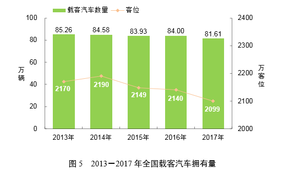 重磅！2017年交通運(yùn)輸行業(yè)發(fā)展統(tǒng)計(jì)公報(bào)