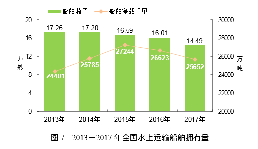 重磅！2017年交通運(yùn)輸行業(yè)發(fā)展統(tǒng)計(jì)公報(bào)