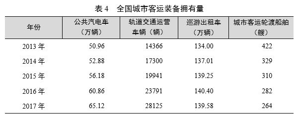 重磅！2017年交通运输行业发展统计公报