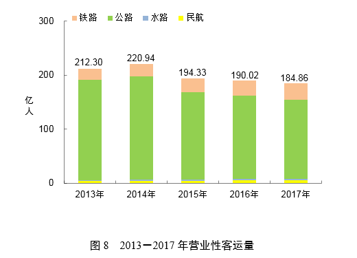 重磅！2017年交通运输行业发展统计公报