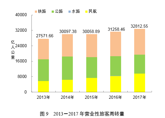 重磅！2017年交通运输行业发展统计公报