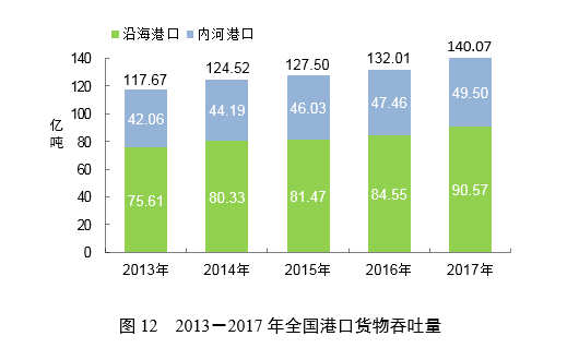 重磅！2017年交通运输行业发展统计公报