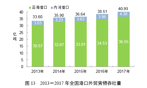 重磅！2017年交通運(yùn)輸行業(yè)發(fā)展統(tǒng)計(jì)公報(bào)