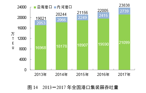 重磅！2017年交通運(yùn)輸行業(yè)發(fā)展統(tǒng)計(jì)公報(bào)