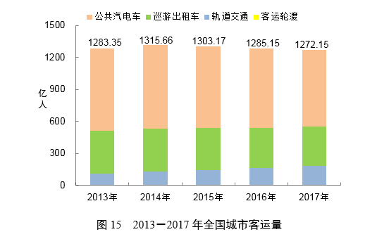 重磅！2017年交通运输行业发展统计公报