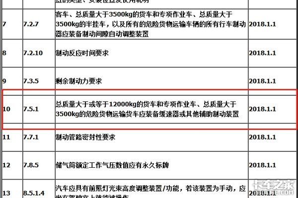 缓速器为何难普及？ 保险才是行业痛点