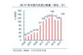 降低进口关税 买车更便宜还有哪些利好