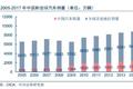 降低进口关税 买车更便宜还有哪些利好