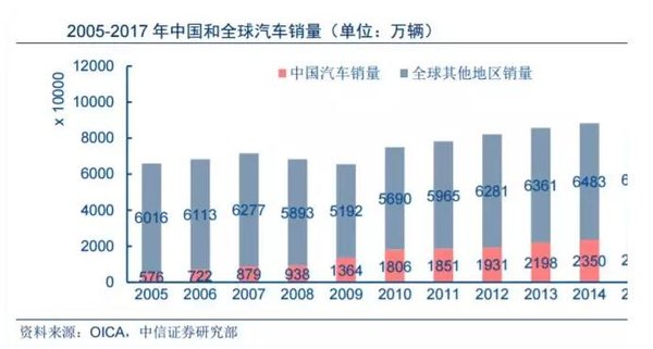 降低进口关税 买车更便宜还有哪些利好