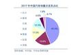 降低进口关税 买车更便宜还有哪些利好