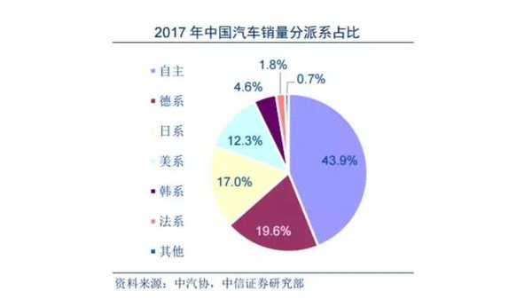 降低进口关税 买车更便宜还有哪些利好