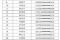 2017第四批超限超载运输失信当事人名单
