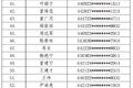 2017第四批超限超载运输失信当事人名单