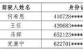 2017第四批超限超载运输失信当事人名单