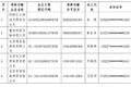 2017第四批超限超载运输失信当事人名单