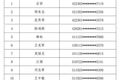 2017第四批超限超载运输失信当事人名单